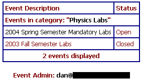 Labs list